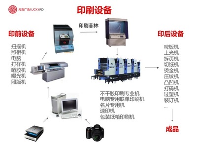 luckyad創意部印刷分享方案